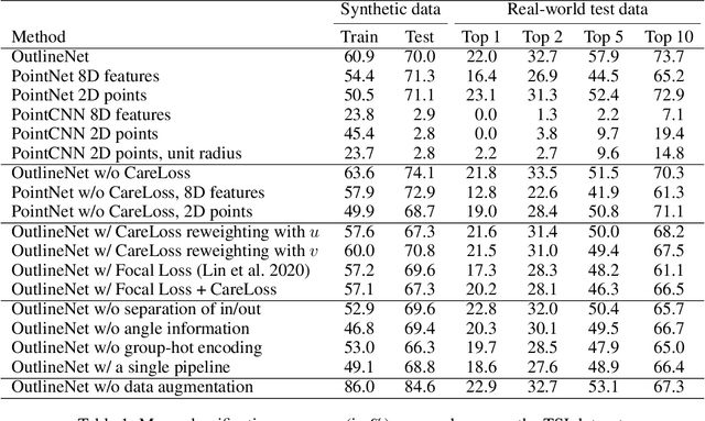 Figure 2 for Computational Ceramicology