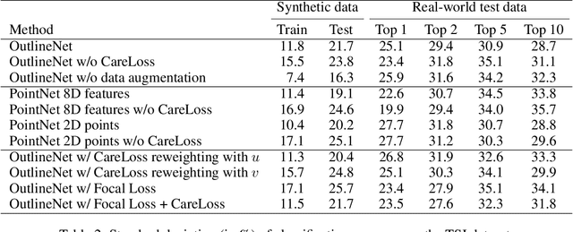 Figure 4 for Computational Ceramicology