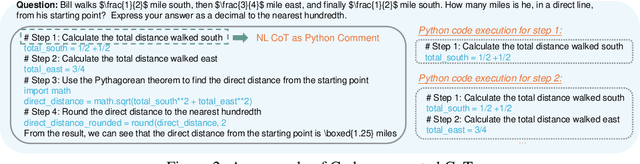 Figure 3 for rStar-Math: Small LLMs Can Master Math Reasoning with Self-Evolved Deep Thinking