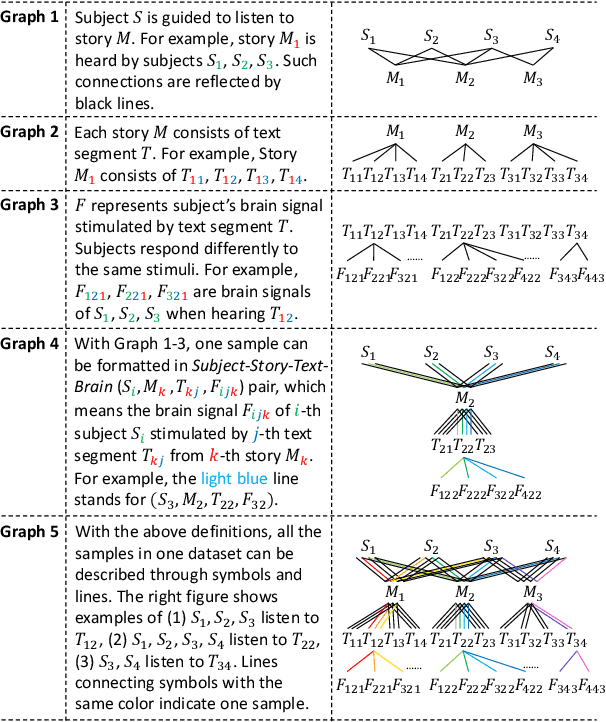 Figure 1 for Data Contamination Issues in Brain-to-Text Decoding