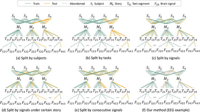 Figure 3 for Data Contamination Issues in Brain-to-Text Decoding