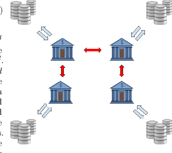 Figure 1 for Stochastic Constrained Decentralized Optimization for Machine Learning with Fewer Data Oracles: a Gradient Sliding Approach