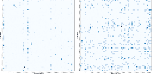 Figure 3 for Understanding the Vulnerability of Skeleton-based Human Activity Recognition via Black-box Attack