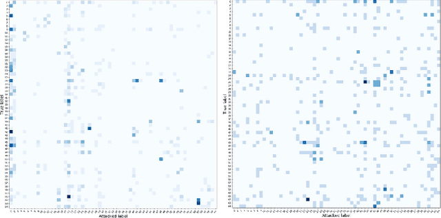 Figure 4 for Understanding the Vulnerability of Skeleton-based Human Activity Recognition via Black-box Attack
