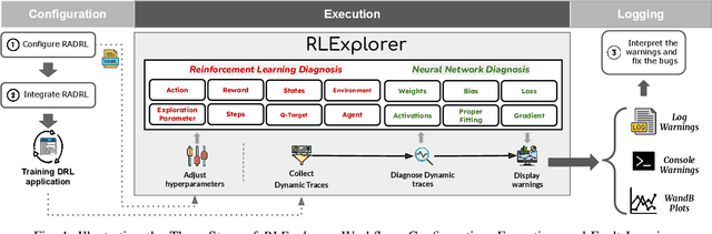 Figure 1 for Toward Debugging Deep Reinforcement Learning Programs with RLExplorer