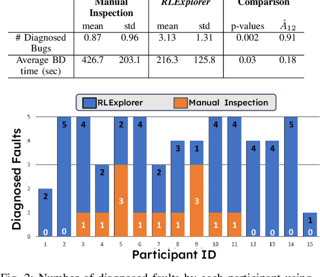 Figure 2 for Toward Debugging Deep Reinforcement Learning Programs with RLExplorer