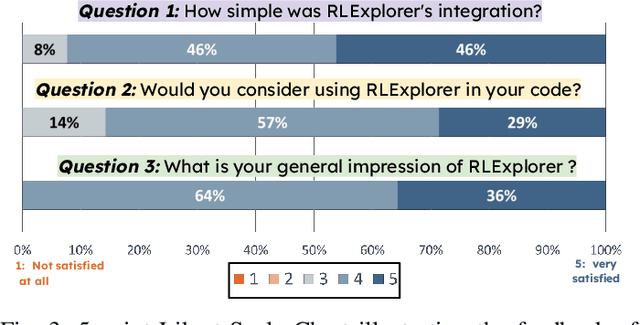 Figure 3 for Toward Debugging Deep Reinforcement Learning Programs with RLExplorer