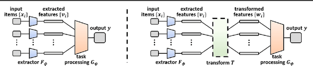 Figure 1 for The Balanced-Pairwise-Affinities Feature Transform