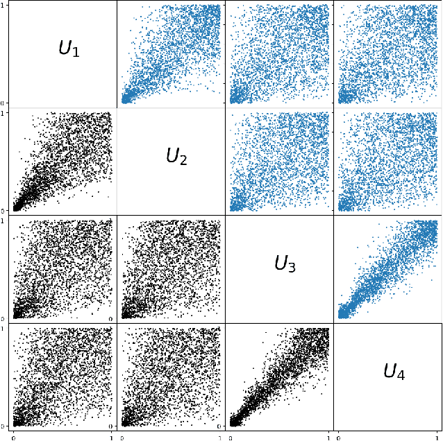 Figure 3 for HACSurv: A Hierarchical Copula-based Approach for Survival Analysis with Dependent Competing Risks