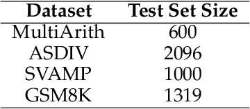 Figure 2 for Dissociation of Faithful and Unfaithful Reasoning in LLMs