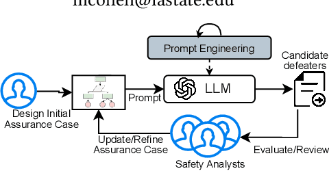 Figure 1 for CoDefeater: Using LLMs To Find Defeaters in Assurance Cases