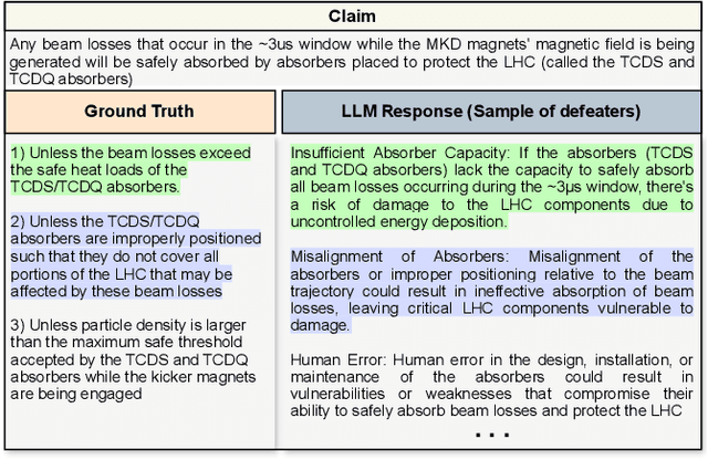 Figure 4 for CoDefeater: Using LLMs To Find Defeaters in Assurance Cases