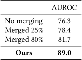 Figure 3 for CKNN: Cleansed k-Nearest Neighbor for Unsupervised Video Anomaly Detection
