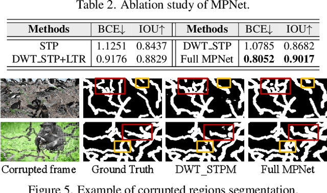 Figure 4 for BVINet: Unlocking Blind Video Inpainting with Zero Annotations