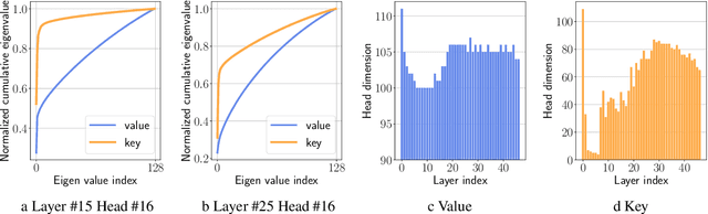 Figure 3 for Eigen Attention: Attention in Low-Rank Space for KV Cache Compression