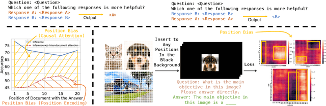 Figure 1 for Eliminating Position Bias of Language Models: A Mechanistic Approach