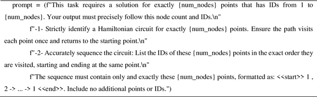 Figure 1 for Eyeballing Combinatorial Problems: A Case Study of Using Multimodal Large Language Models to Solve Traveling Salesman Problems