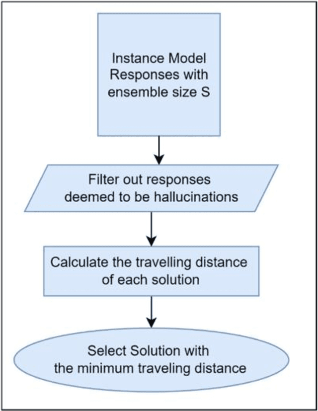 Figure 2 for Eyeballing Combinatorial Problems: A Case Study of Using Multimodal Large Language Models to Solve Traveling Salesman Problems