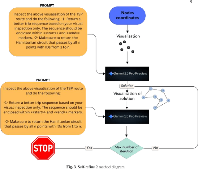 Figure 4 for Eyeballing Combinatorial Problems: A Case Study of Using Multimodal Large Language Models to Solve Traveling Salesman Problems