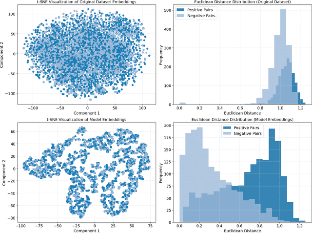 Figure 4 for StAyaL | Multilingual Style Transfer