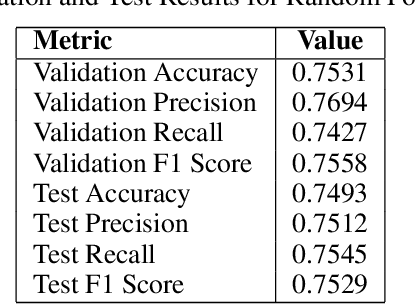 Figure 2 for StAyaL | Multilingual Style Transfer