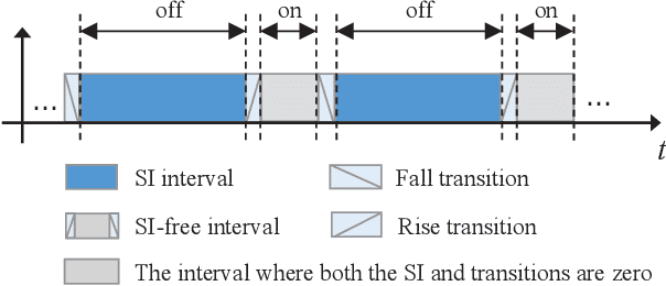 Figure 2 for Virtual Full-Duplex Wireless Communications with Zero-Interval Modulation and Sampling