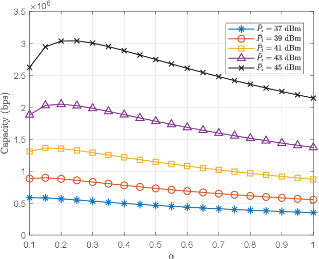 Figure 3 for Virtual Full-Duplex Wireless Communications with Zero-Interval Modulation and Sampling