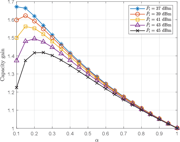 Figure 4 for Virtual Full-Duplex Wireless Communications with Zero-Interval Modulation and Sampling