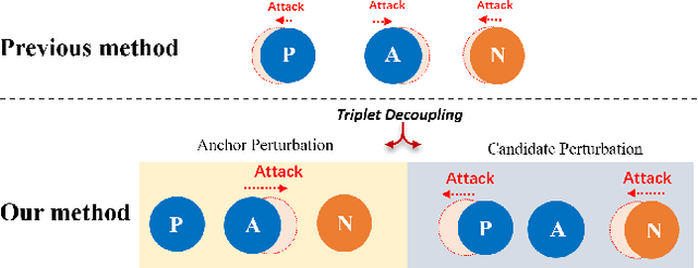 Figure 1 for Collapse-Oriented Adversarial Training with Triplet Decoupling for Robust Image Retrieval