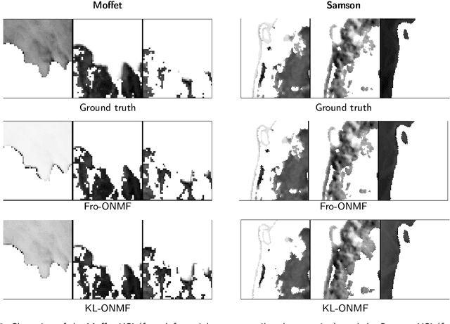 Figure 4 for Orthogonal Nonnegative Matrix Factorization with the Kullback-Leibler divergence