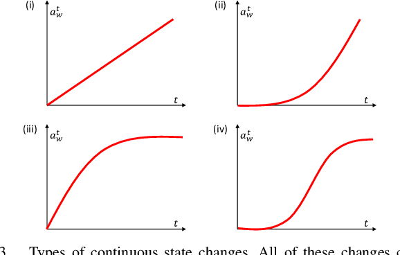 Figure 3 for Continuous Object State Recognition for Cooking Robots Using Pre-Trained Vision-Language Models and Black-box Optimization