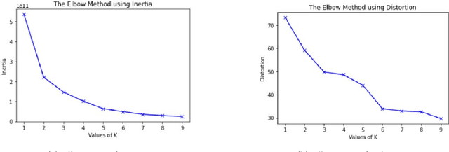 Figure 4 for Mining Tweets to Predict Future Bitcoin Price