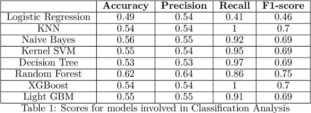 Figure 1 for Mining Tweets to Predict Future Bitcoin Price