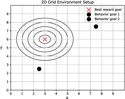 Figure 3 for Iterative Batch Reinforcement Learning via Safe Diversified Model-based Policy Search