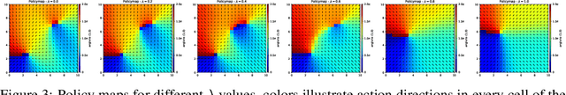 Figure 4 for Iterative Batch Reinforcement Learning via Safe Diversified Model-based Policy Search