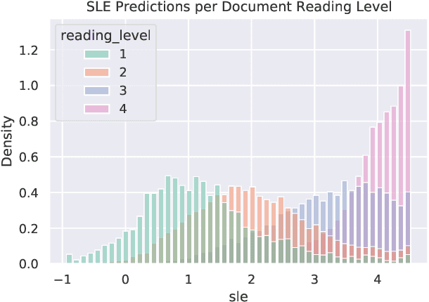 Figure 2 for Evaluating Document Simplification: On the Importance of Separately Assessing Simplicity and Meaning Preservation
