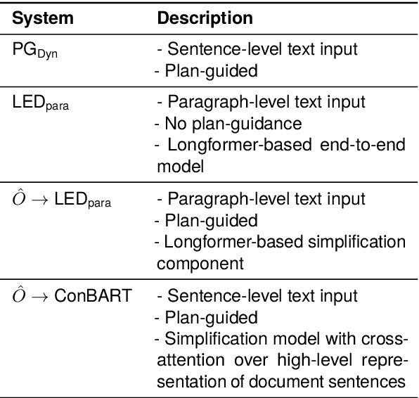 Figure 1 for Evaluating Document Simplification: On the Importance of Separately Assessing Simplicity and Meaning Preservation