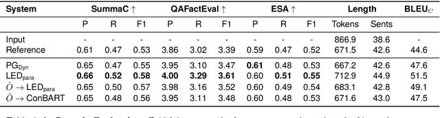 Figure 3 for Evaluating Document Simplification: On the Importance of Separately Assessing Simplicity and Meaning Preservation