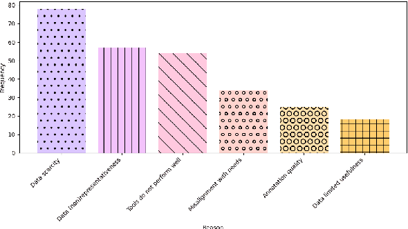 Figure 4 for Building Better: Avoiding Pitfalls in Developing Language Resources when Data is Scarce