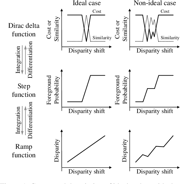 Figure 1 for Modeling Stereo-Confidence Out of the End-to-End Stereo-Matching Network via Disparity Plane Sweep