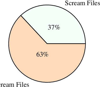 Figure 3 for Real-Time Scream Detection and Position Estimation for Worker Safety in Construction Sites