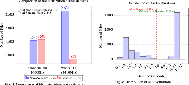 Figure 4 for Real-Time Scream Detection and Position Estimation for Worker Safety in Construction Sites
