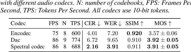 Figure 4 for Improving Robustness of LLM-based Speech Synthesis by Learning Monotonic Alignment