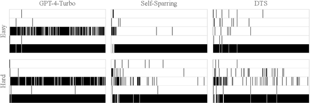 Figure 3 for Beyond Numeric Awards: In-Context Dueling Bandits with LLM Agents