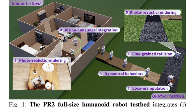 Figure 1 for PR2: A Physics- and Photo-realistic Testbed for Embodied AI and Humanoid Robots