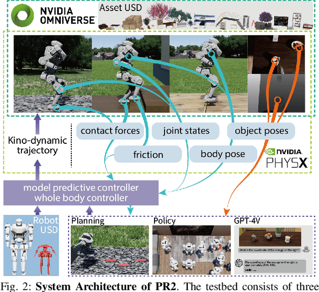 Figure 2 for PR2: A Physics- and Photo-realistic Testbed for Embodied AI and Humanoid Robots