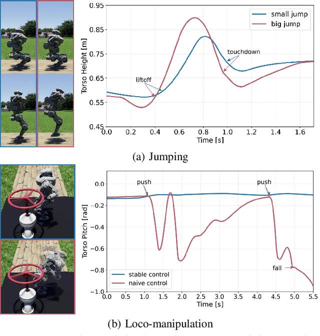 Figure 4 for PR2: A Physics- and Photo-realistic Testbed for Embodied AI and Humanoid Robots