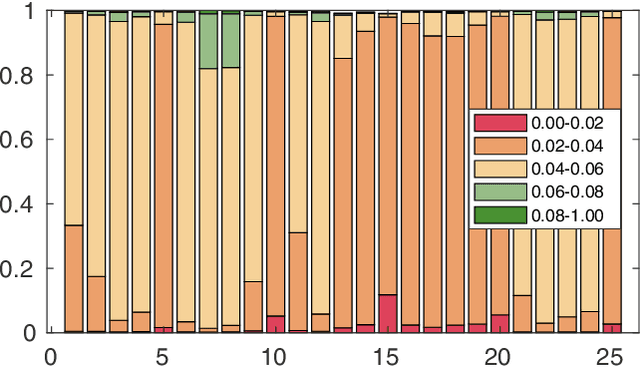 Figure 1 for Rapid Deployment of Domain-specific Hyperspectral Image Processors with Application to Autonomous Driving