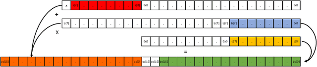 Figure 2 for Rapid Deployment of Domain-specific Hyperspectral Image Processors with Application to Autonomous Driving