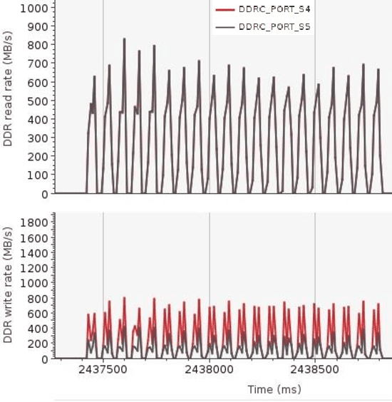 Figure 3 for Rapid Deployment of Domain-specific Hyperspectral Image Processors with Application to Autonomous Driving